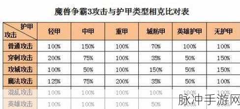 魔兽争霸手游回城技巧全解析