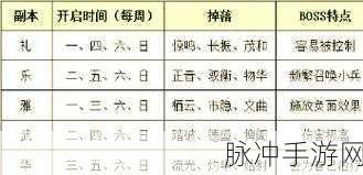 忘川风华录 5-2 文物位置全攻略