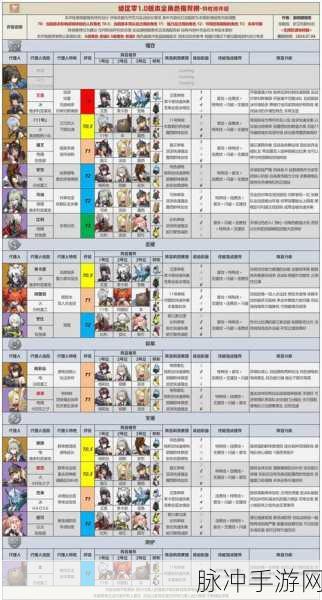 绝区零常驻五星角色深度解析与强度排行指南