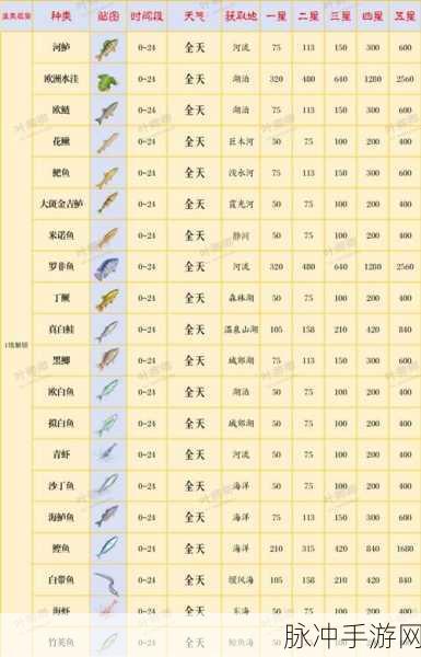 心动小镇钓鱼全攻略，爱好者聚集地与技巧大揭秘