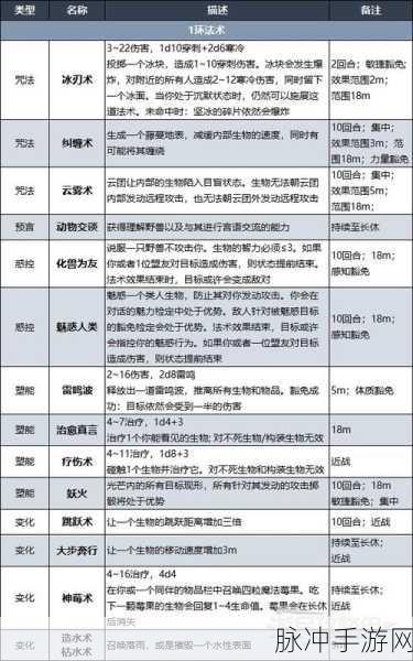 博德之门 3 德鲁伊武器精挑细选指南