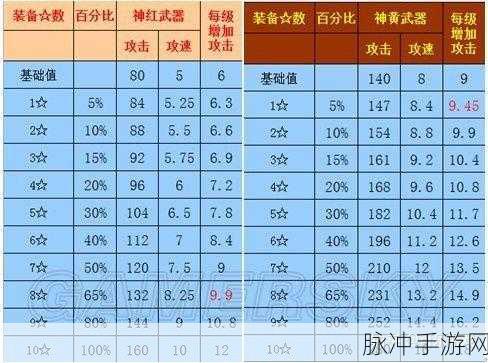 塔王之王，打造无敌战队的必备武将养成秘籍