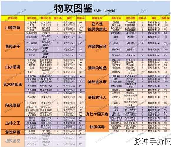 永恒岛手游，职业选择秘籍大公开