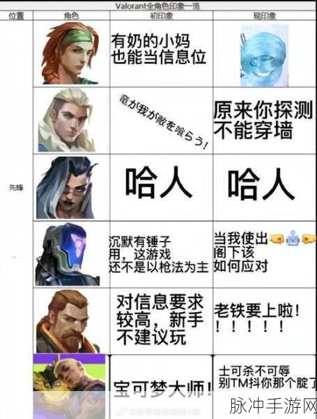 无畏契约，捷风滞空秘籍大揭秘