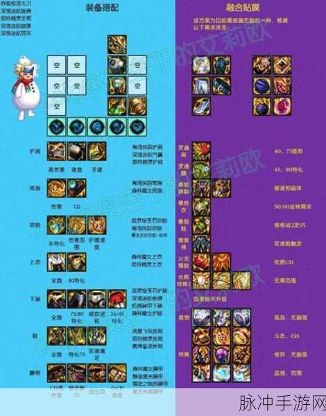 神界探秘，刷装备最强阵容搭配秘籍