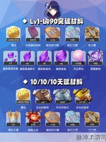 原神战备室材料获取全攻略