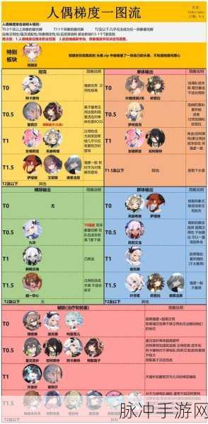 灵魂潮汐 4-4 全探索度达成秘籍大公开