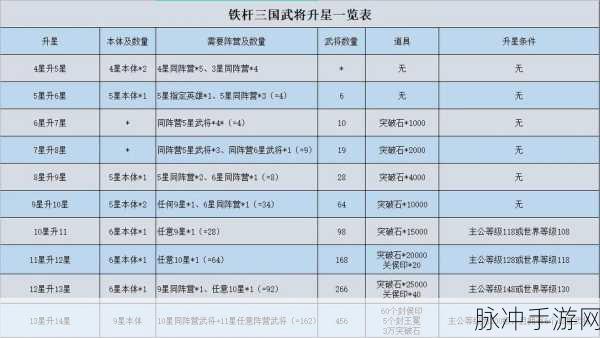 2024 铁杆三国最佳阵容搭配全攻略