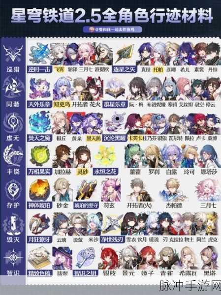 崩坏星穹铁道全家福成就全攻略指南