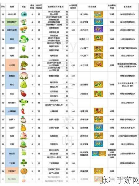 轻松搞定！植物大战僵尸 2 中文设置全攻略