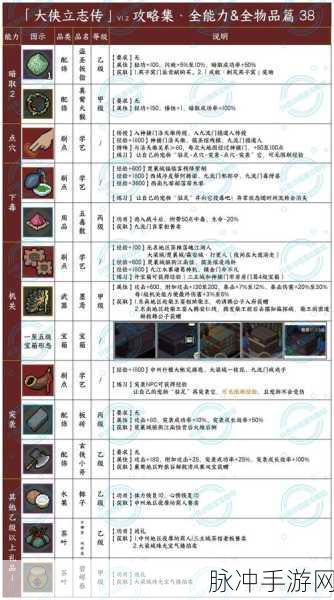大侠立志传，获取龙脉宝藏全攻略