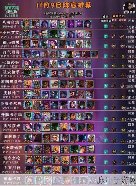 云顶之弈S9 极地艾克阵容称霸秘籍