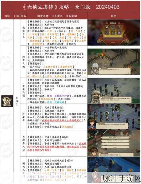 大侠立志传，丙级外功全收集秘籍