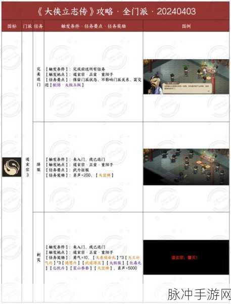 大侠立志传，丙级外功全收集秘籍
