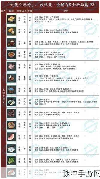 大侠立志传，解锁蟠龙钥匙的多重秘诀