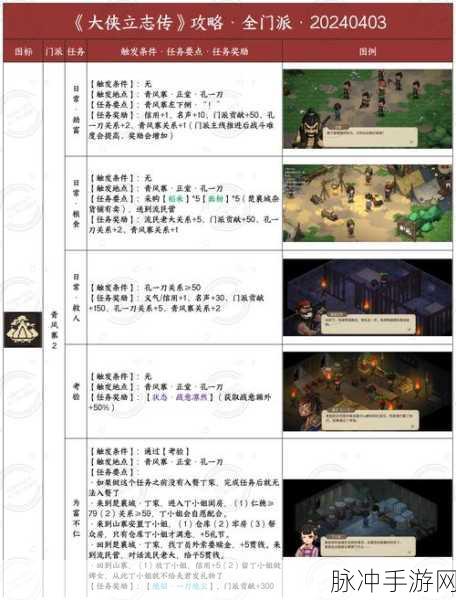 大侠立志传，脱籍任务全攻略指南