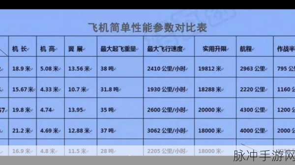 战机世界，畅玩所需的配置大揭秘