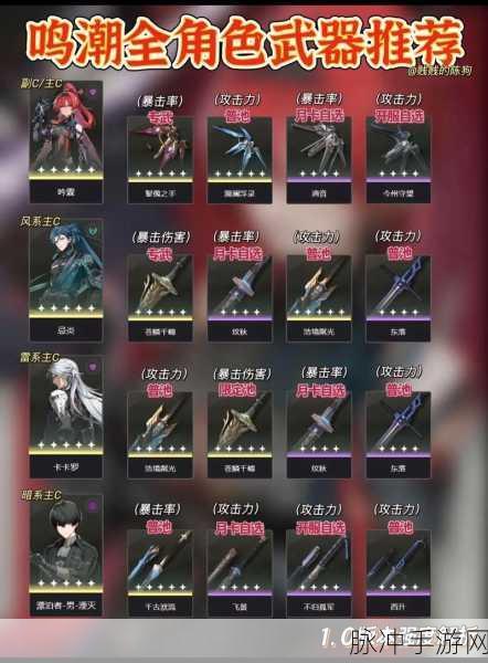 鸣潮炽霞武器搭配全解析，助你称霸战场
