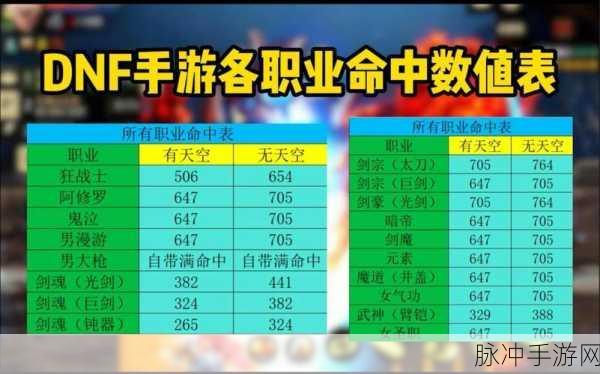 DNF 手游固伤职业全解析
