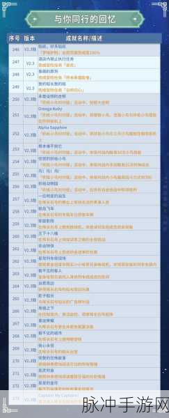 崩坏星穹铁道，气球永不落幕成就全解析