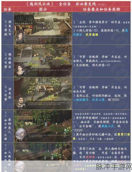 逸剑风云决全武学代码秘籍大公开