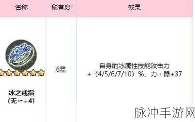 炽焰天穹手游体力消耗全攻略