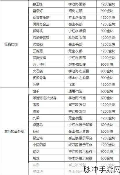 永劫无间手游，50 个箱子 CDK 兑换码大揭秘