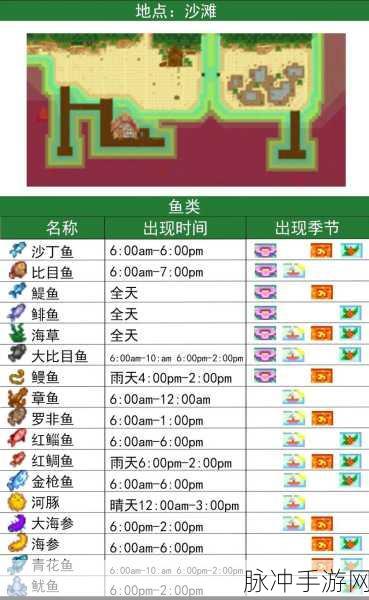 星露谷物语鱼竿全解析，助你成为钓鱼大师