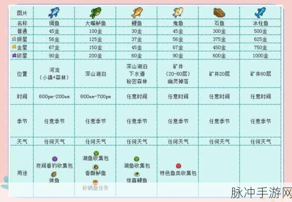 星露谷物语鱼竿全解析，助你成为钓鱼大师