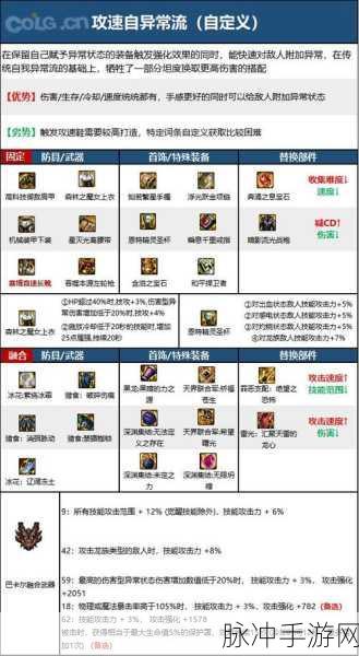 DNF 女漫游 110 版本装备全解析