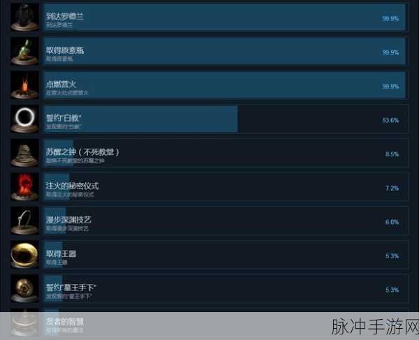 王国保卫战 5 自然之怒成就解锁全攻略