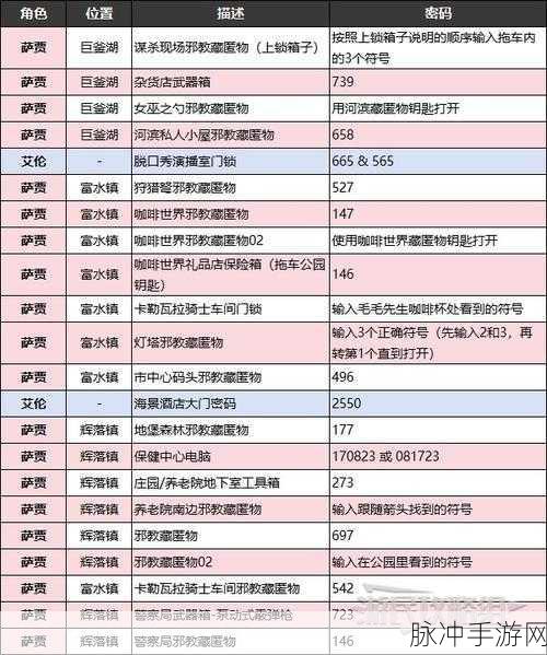 消逝的光芒 2保险箱密码全揭秘
