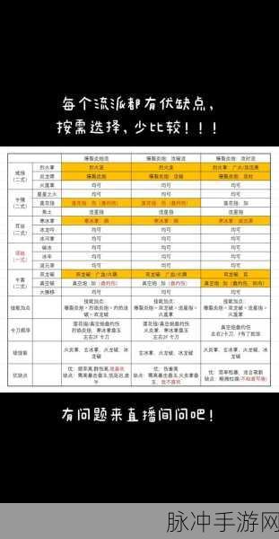 剑灵怀旧服气功师技能加点全解析