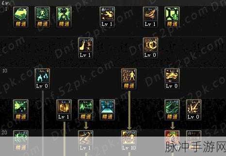DNF 手游次元行者加点全攻略指南