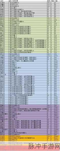 我的门派通脉丹丹方获取秘籍大公开