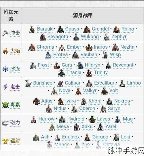 星际战甲，原子矿融炮超强 Mod 配置指南