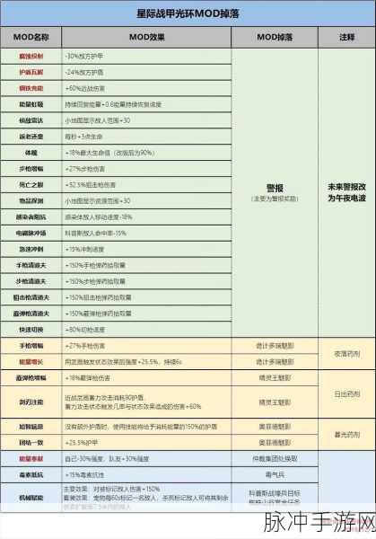 星际战甲，原子矿融炮超强 Mod 配置指南