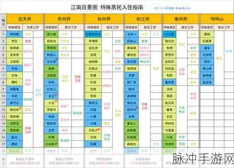 江南百景图高优培养全指南