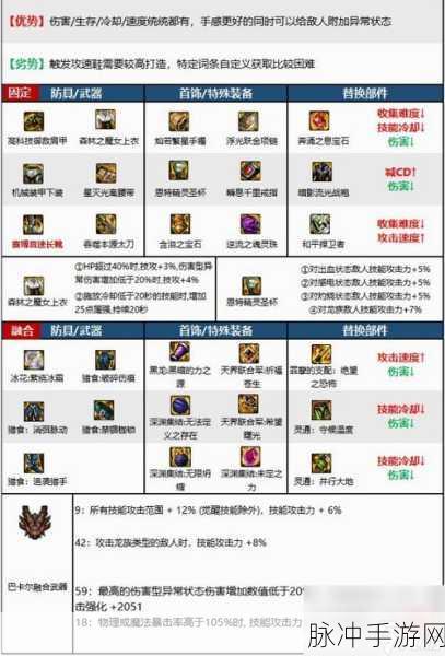 DNF110 刃影毕业装备全解析