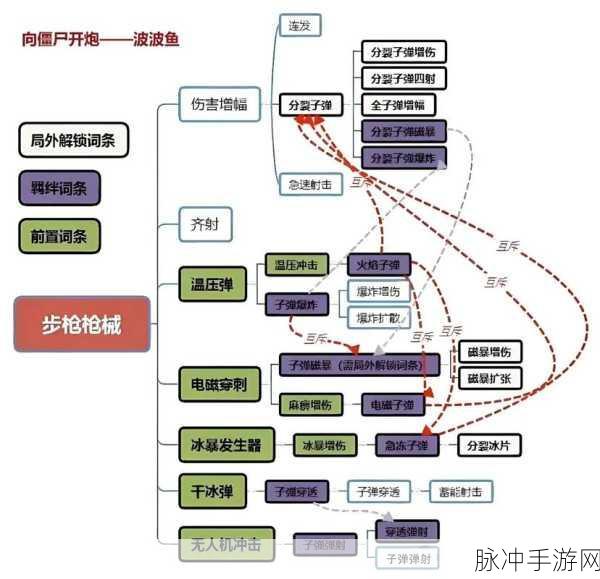 向僵尸开炮手游氪金程度深度剖析