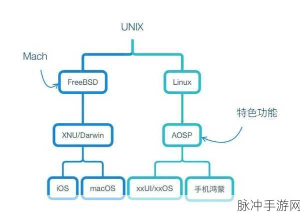 元梦之星，iOS 与安卓互登机制全解析