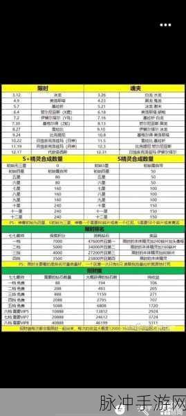 2024 口袋觉醒限时神兽时间表全解析