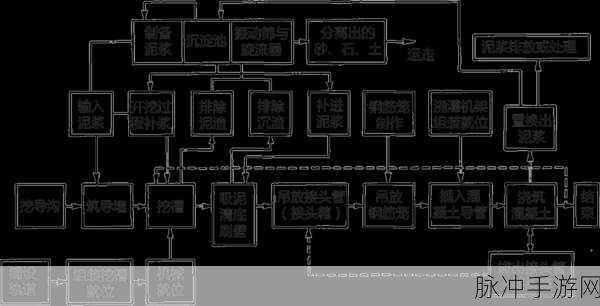 都市天际线挖隧道秘籍，方法全解析