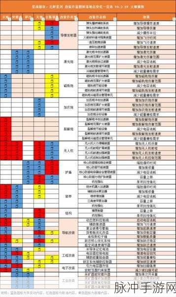 星战前夜无烬星河，科技等级提升全攻略
