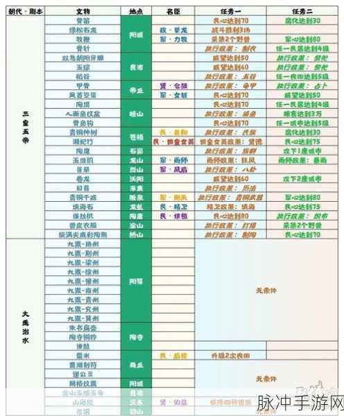 无悔华夏大汉名臣出现时间全攻略