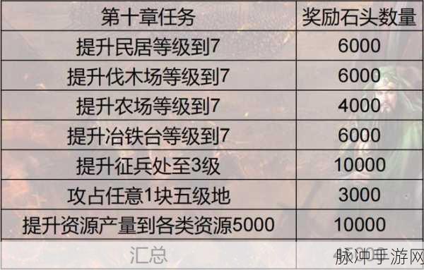 三国志战略版,提升攻击的全方位攻略秘籍