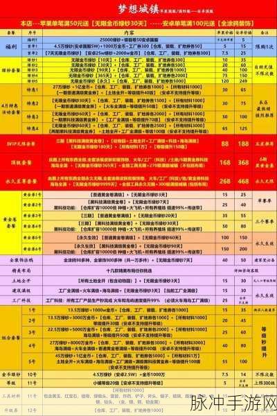 2024 梦想城镇绿钞礼包兑换码免费大放送