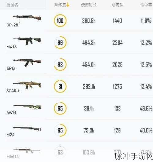 和平精英，十大狙击点位全揭秘