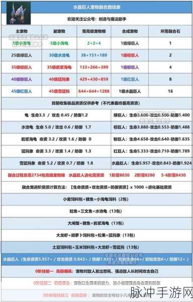 创造与魔法，巨人融合与饲料全攻略