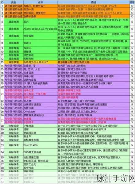 崩坏星穹铁道音律狩猎忍法帖成就全解析